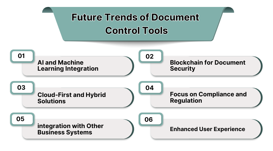 Future Trends of Document Control Tools